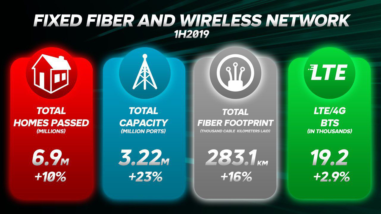 Fixed fiber and wireless network